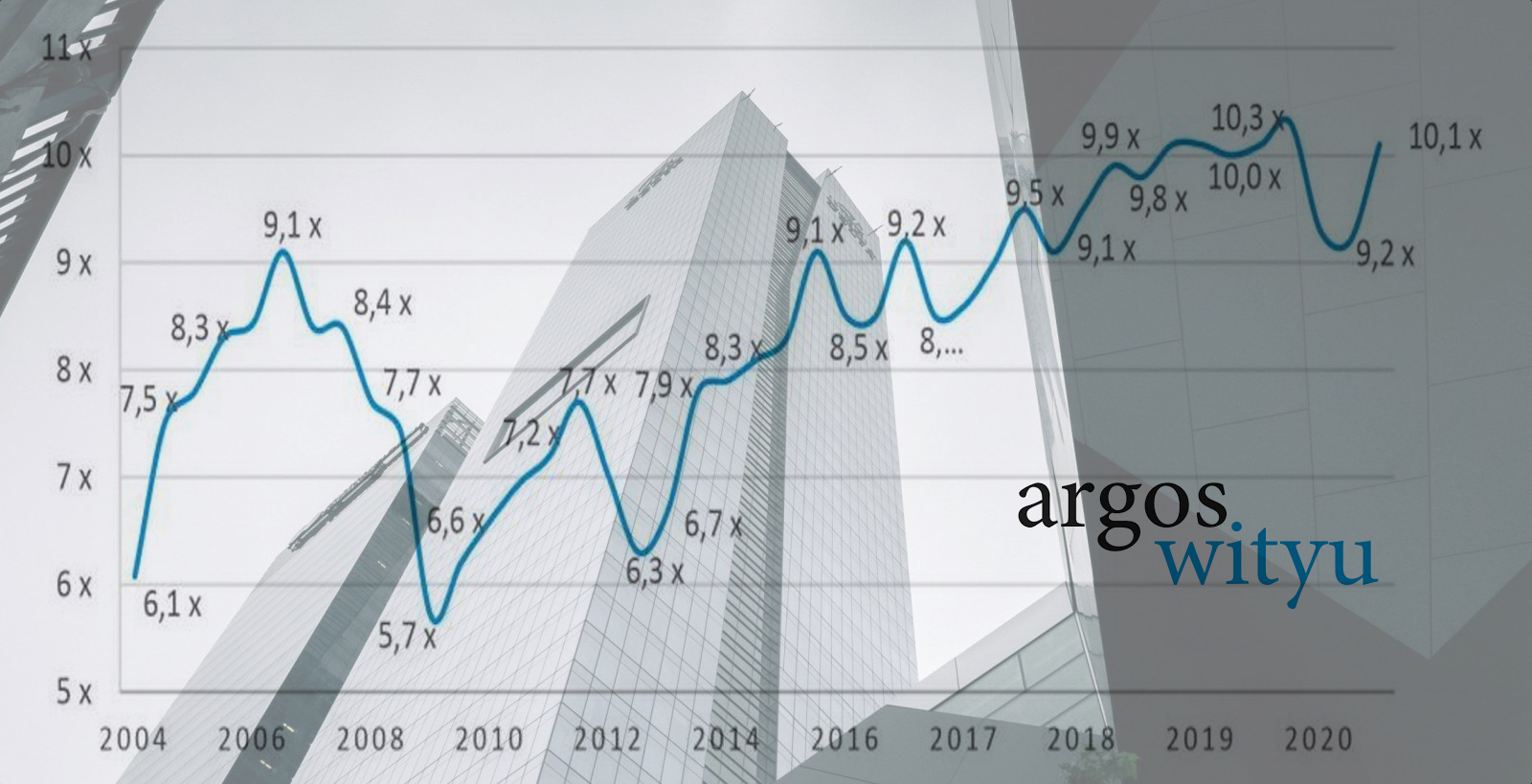 Argos Index mid market T3 2020 UNE